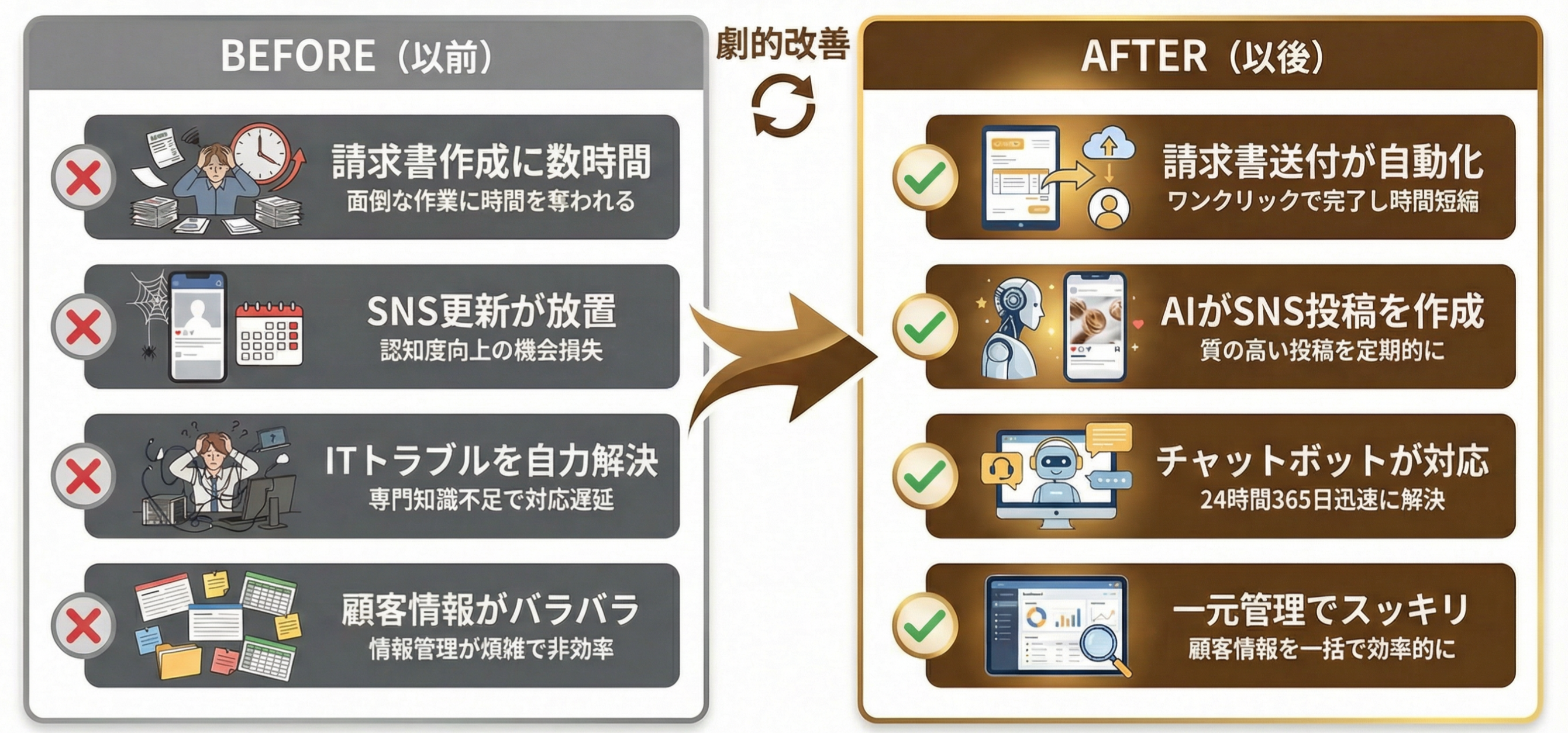 Before/After比較